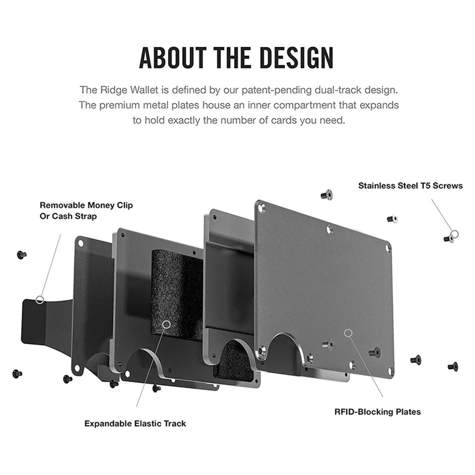 Slim Card Wallet RFID Block